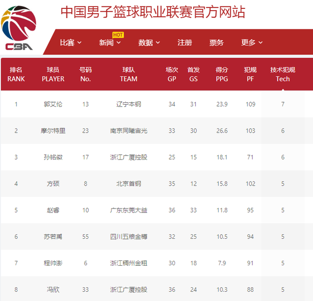 为球迷献上