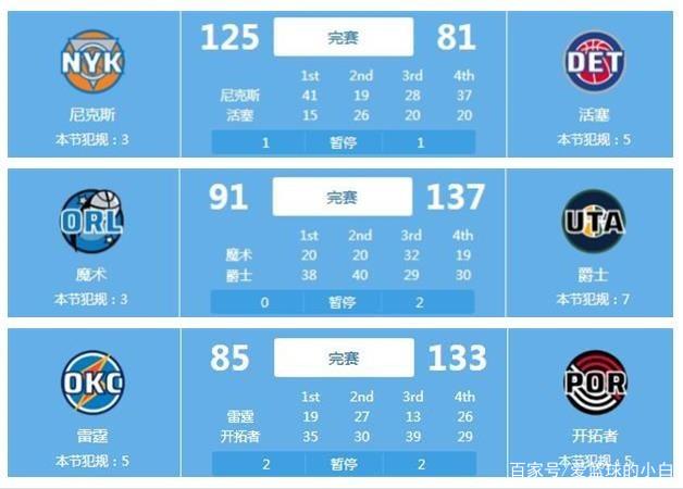 不少球星可
