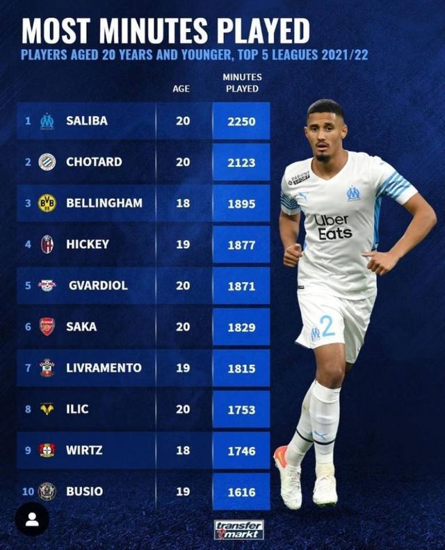 中国的关税